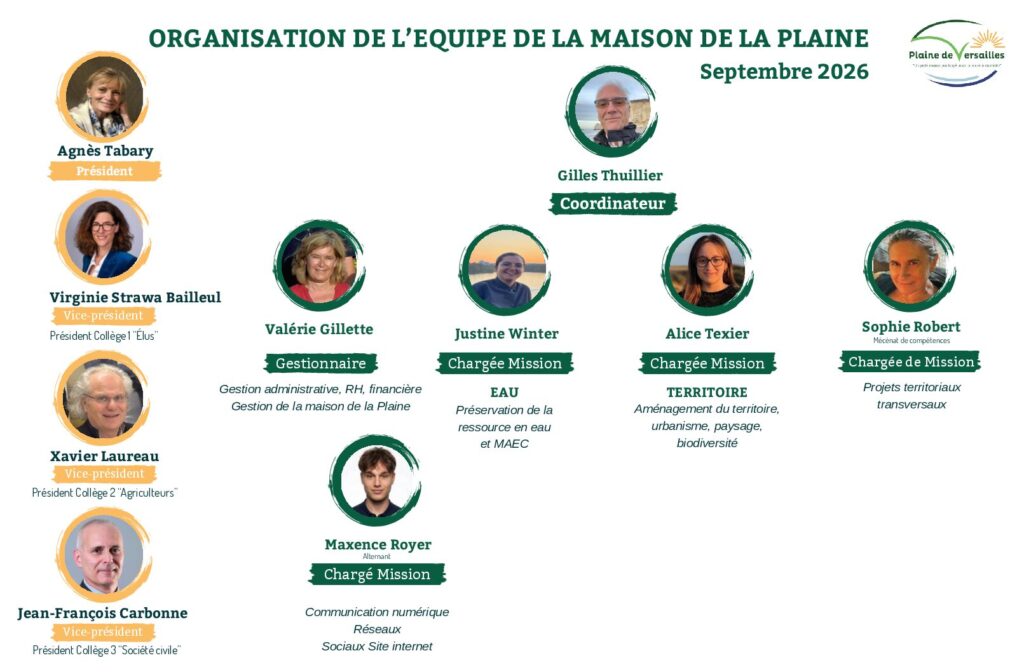 202605_Organigramme Equipe APPVPA